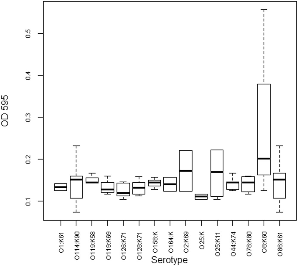 Poultry Hatcheries As Potential Reservoirs For Antimicrobial Resistant Escherichia Coli A Risk To Public Health And Food Safety Scientific Reports Poultry Hatcheries As Potential Reservoirs For Antimicrobial Resistant Escherichia Coli A Risk To Public Health And Food Safety Scientific Reports