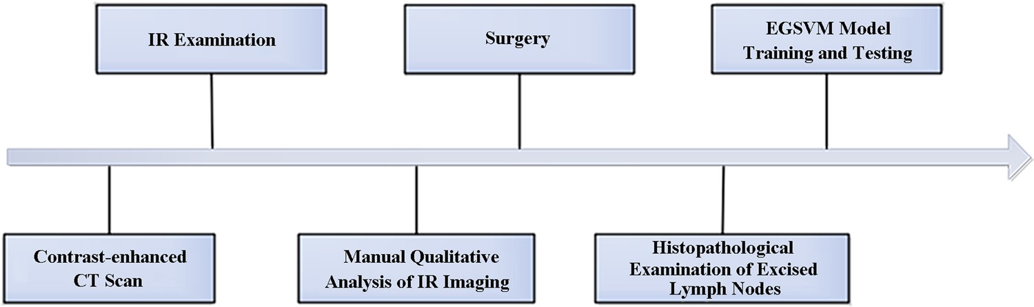 Detection Of Cervical Lymph Node Metastasis From Oral Cavity