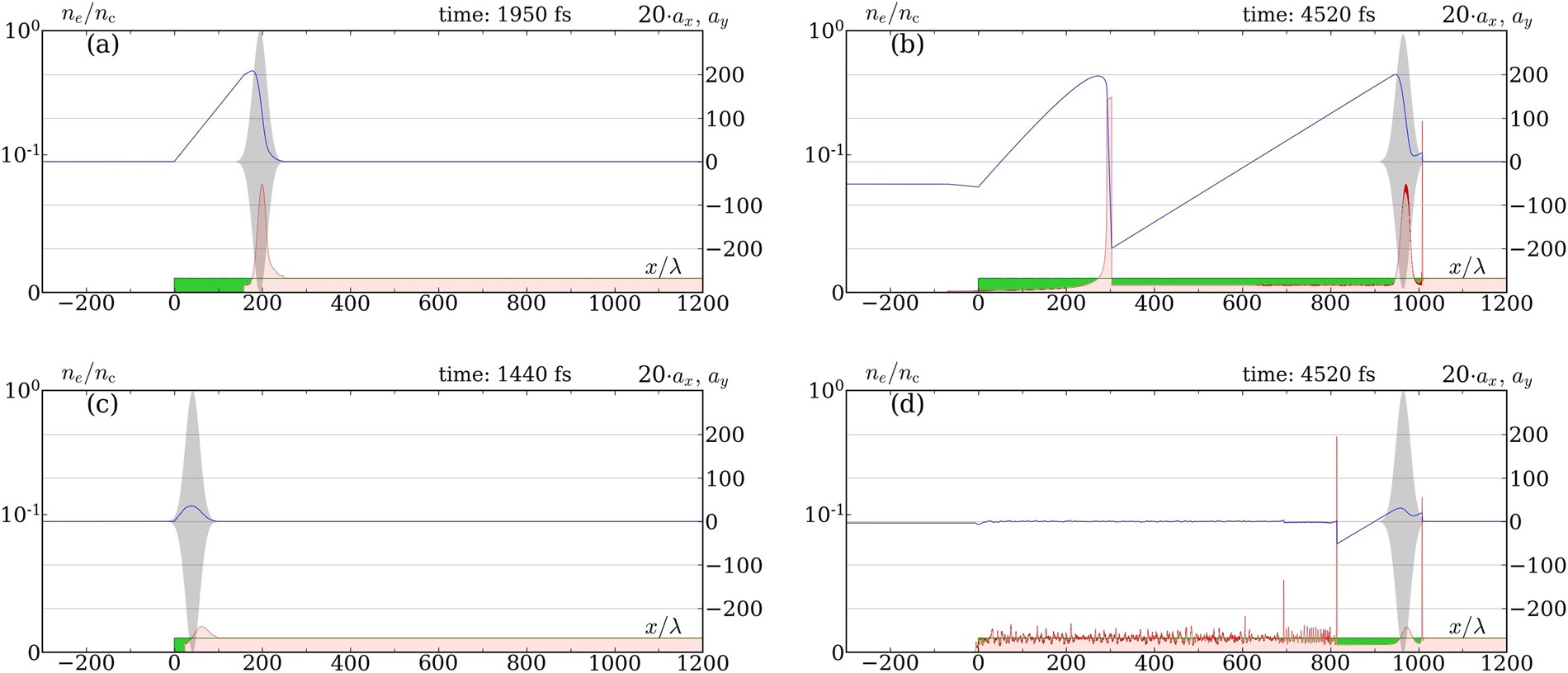 Unexpected Impact Of Radiation Friction Enhancing Production Of Longitudinal Plasma Waves Scientific Reports