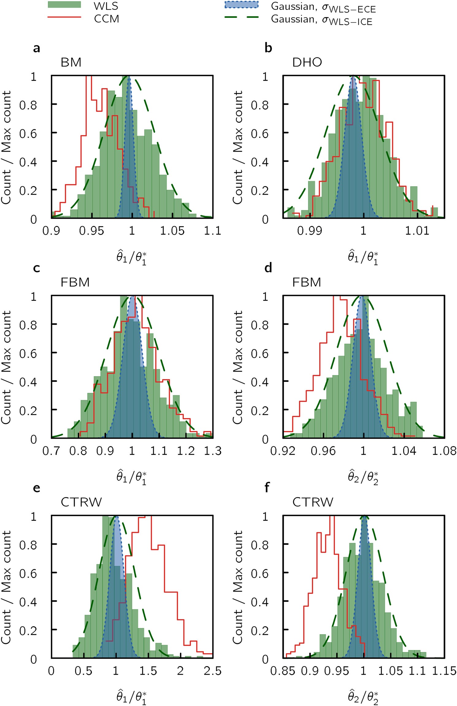 Fitting a function to time-dependent ensemble averaged data | Scientific  Reports