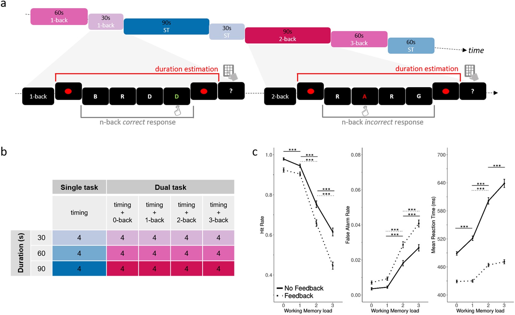 What Is Working Memory >> The Effect Of Attention And Working Memory On The Estimation Of What Is Working Memory >> The Effect Of Attention And Working Memory On The Estimation Of