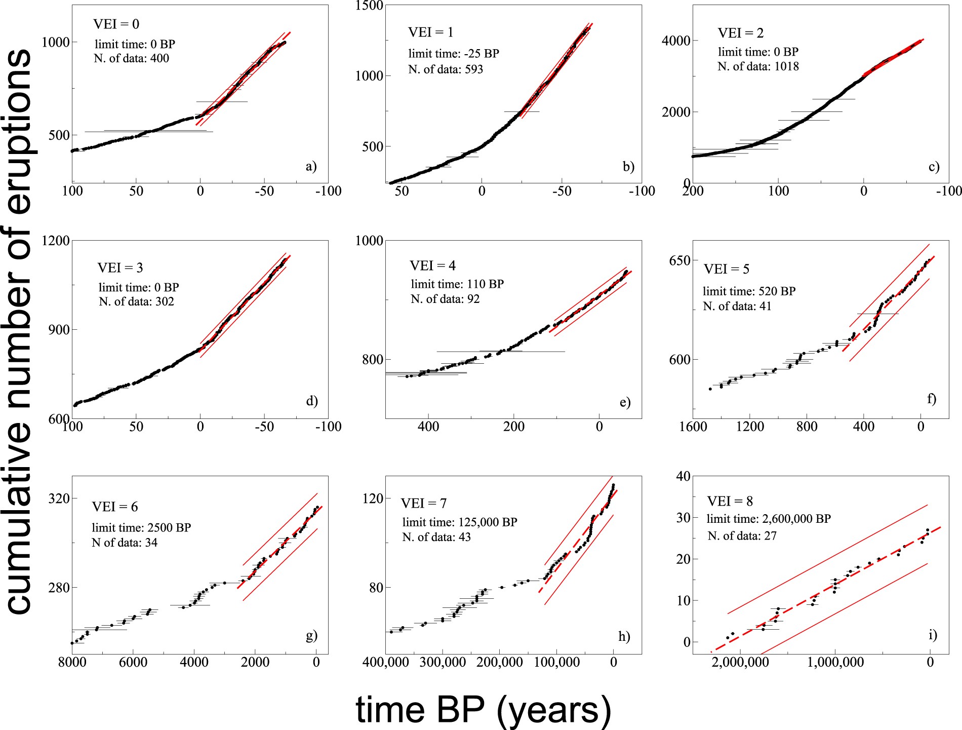 Kilauea Eruption History Chart