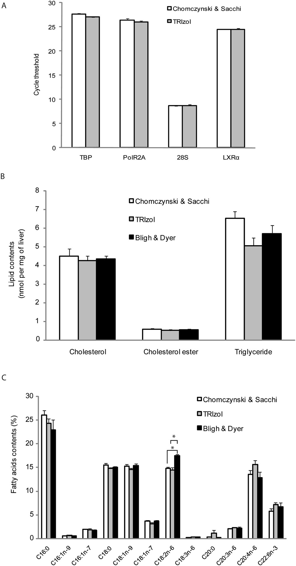 Dual Extraction Of Mrna And Lipids From A Single Biological