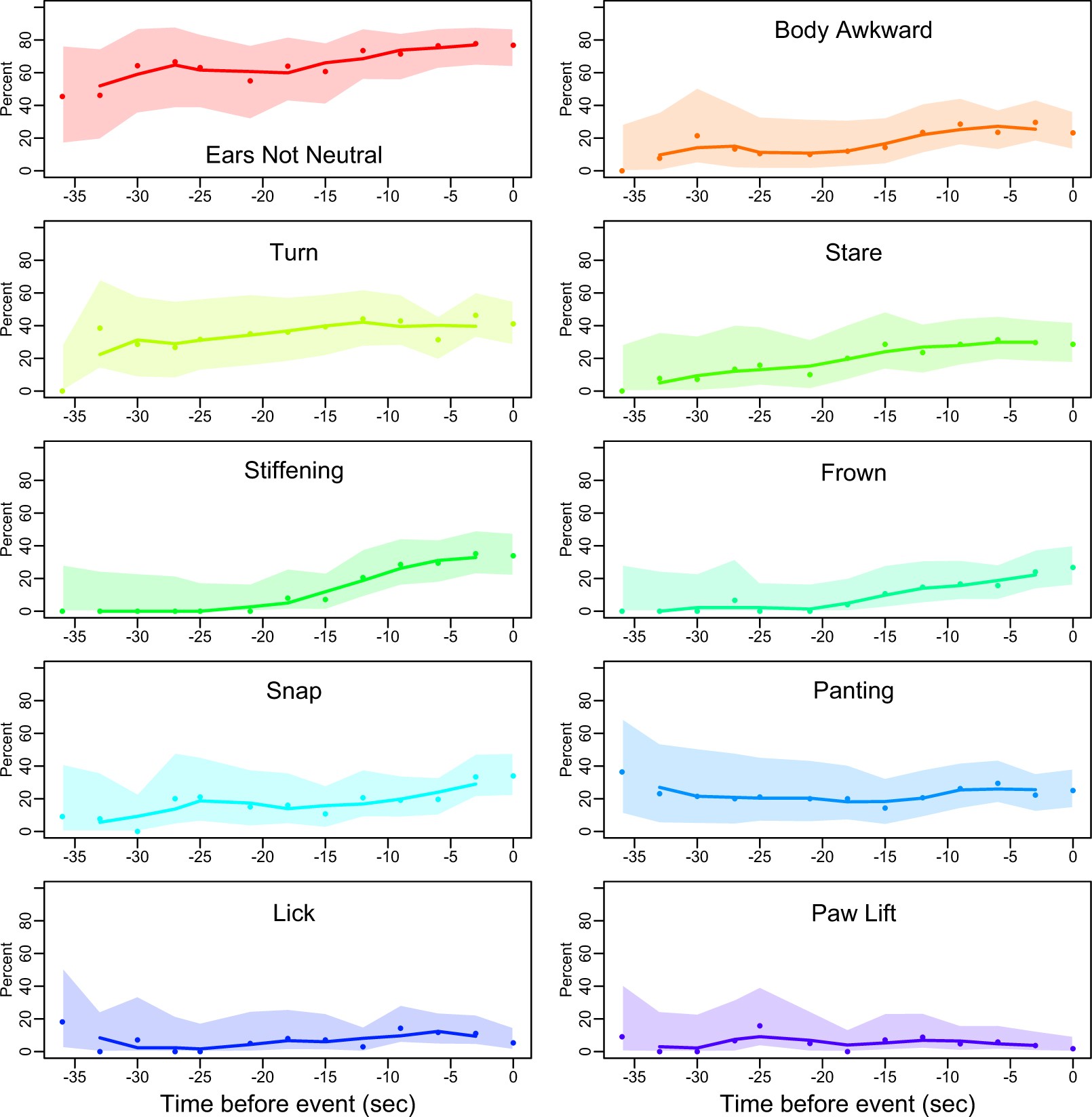 Online videos indicate human and dog behaviour preceding dog bites and the  context in which bites occur | Scientific Reports