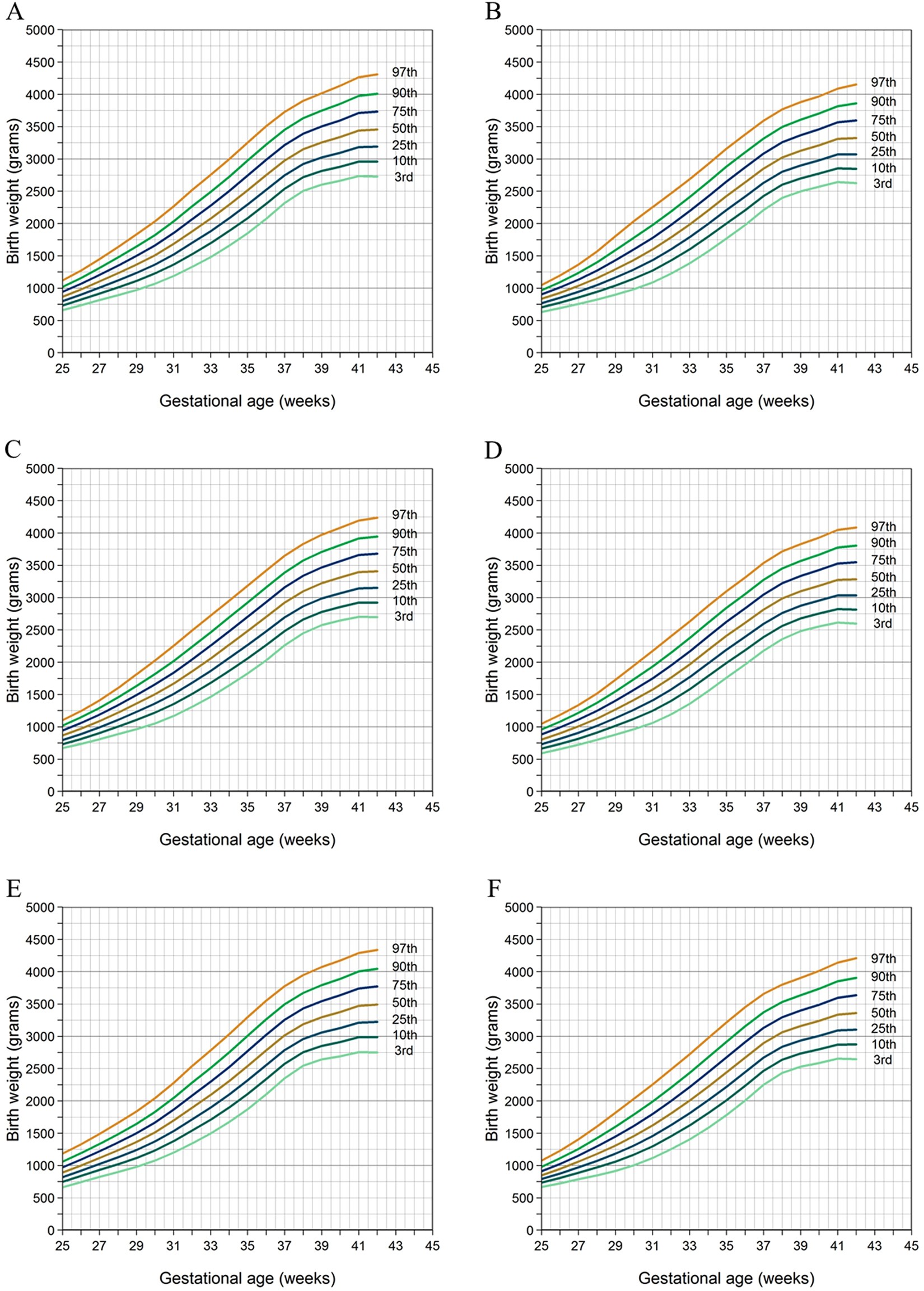 Birth Weight Percentile Chart Gestational Age