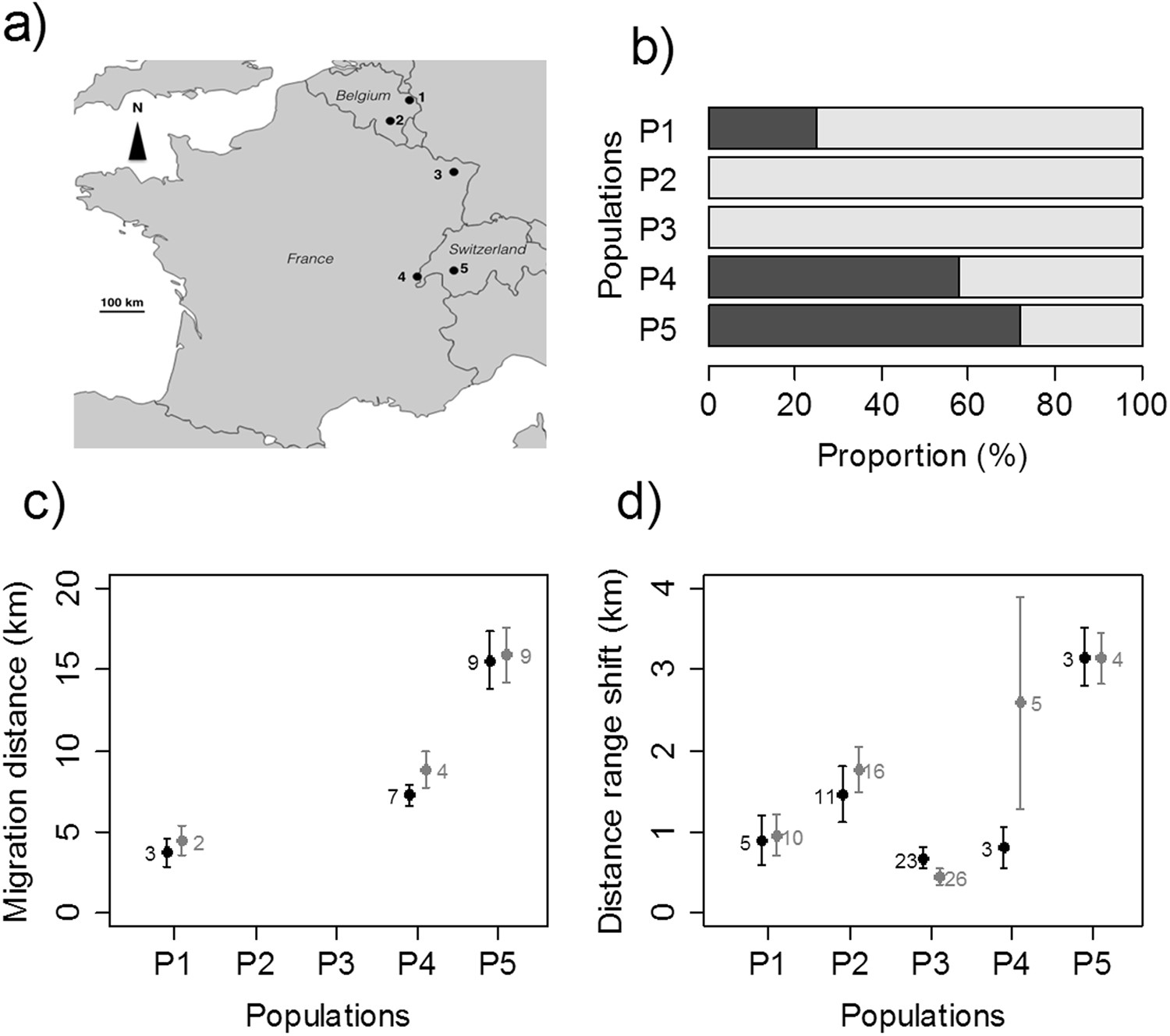 Common drivers of seasonal movements on the migration – residency behavior continuum in a large herbivore | Scientific Reports Common drivers of seasonal movements on the migration – residency behavior continuum in a large herbivore | Scientific Reports