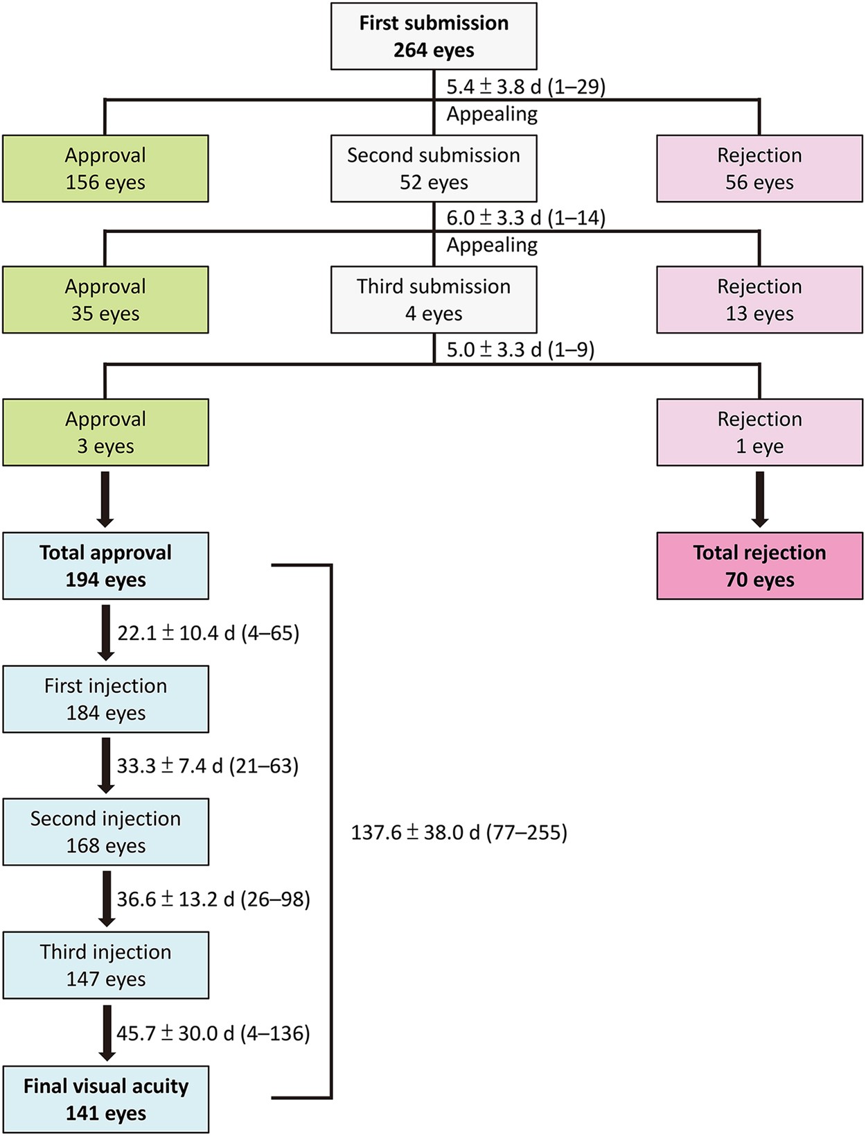 Age Related Macular Degeneration Eye Chart