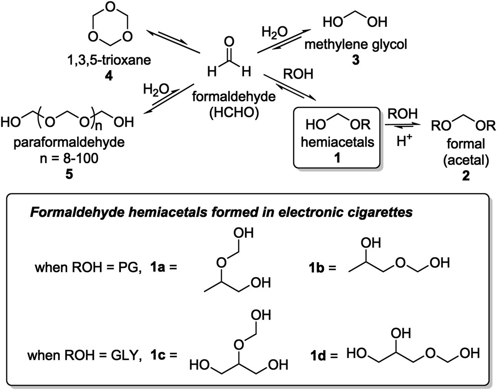 E-cigarettes can emit formaldehyde at high levels under conditions that  have been reported to be non-averse to users | Scientific Reports