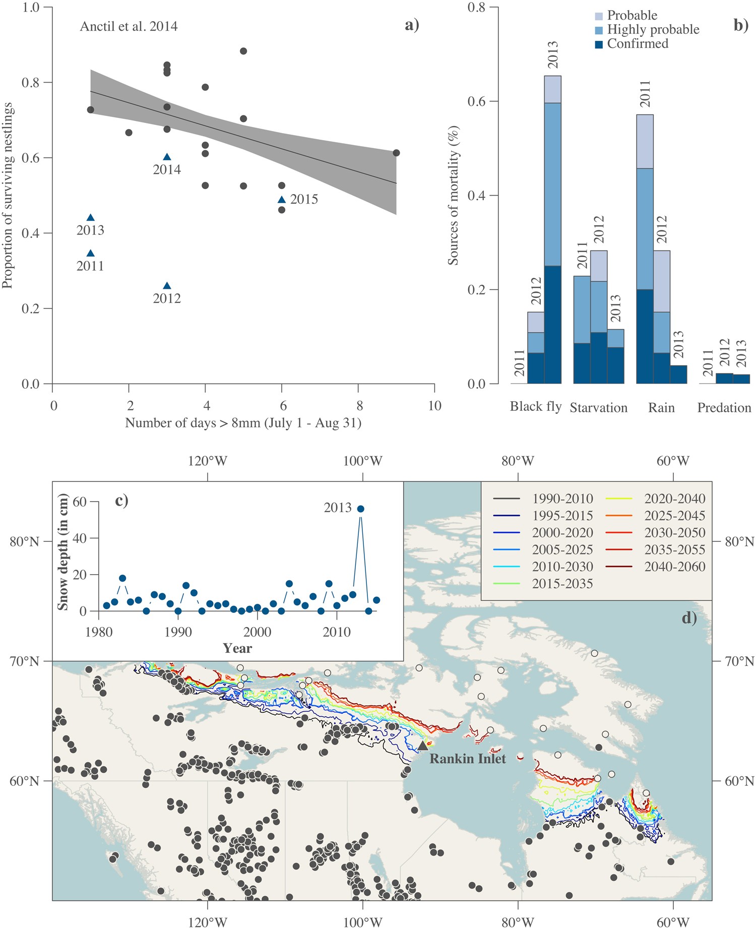 Precipitation And Ectoparasitism Reduce Reproductive Success In An Arctic Nesting Top Predator Scientific Reports