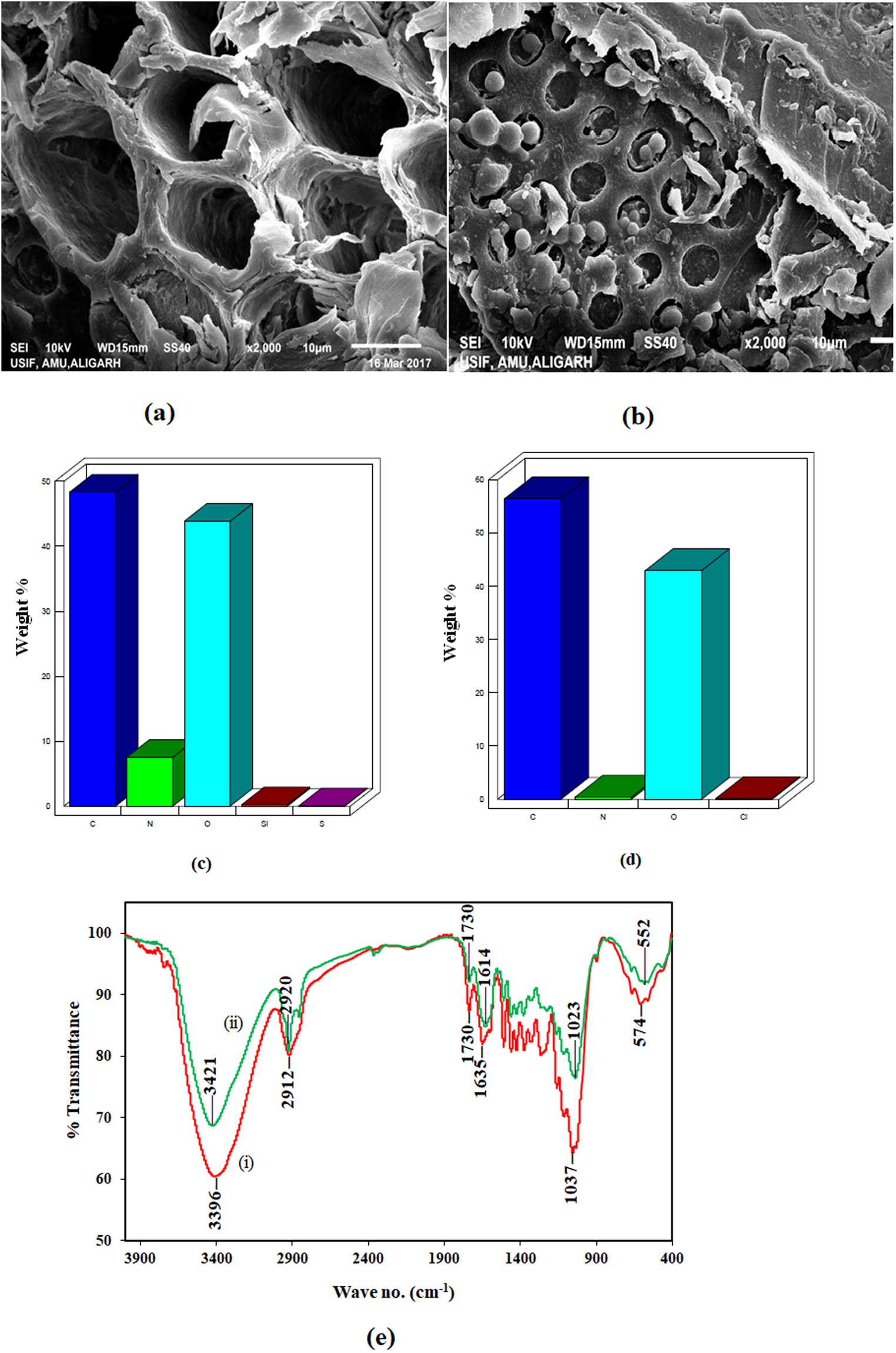 Exploring The Reusability Of Synthetically Contaminated Wastewater Containing Crystal Violet Dye Using Tectona Grandis Sawdust As A Very Low Cost Adsorbent Scientific Reports