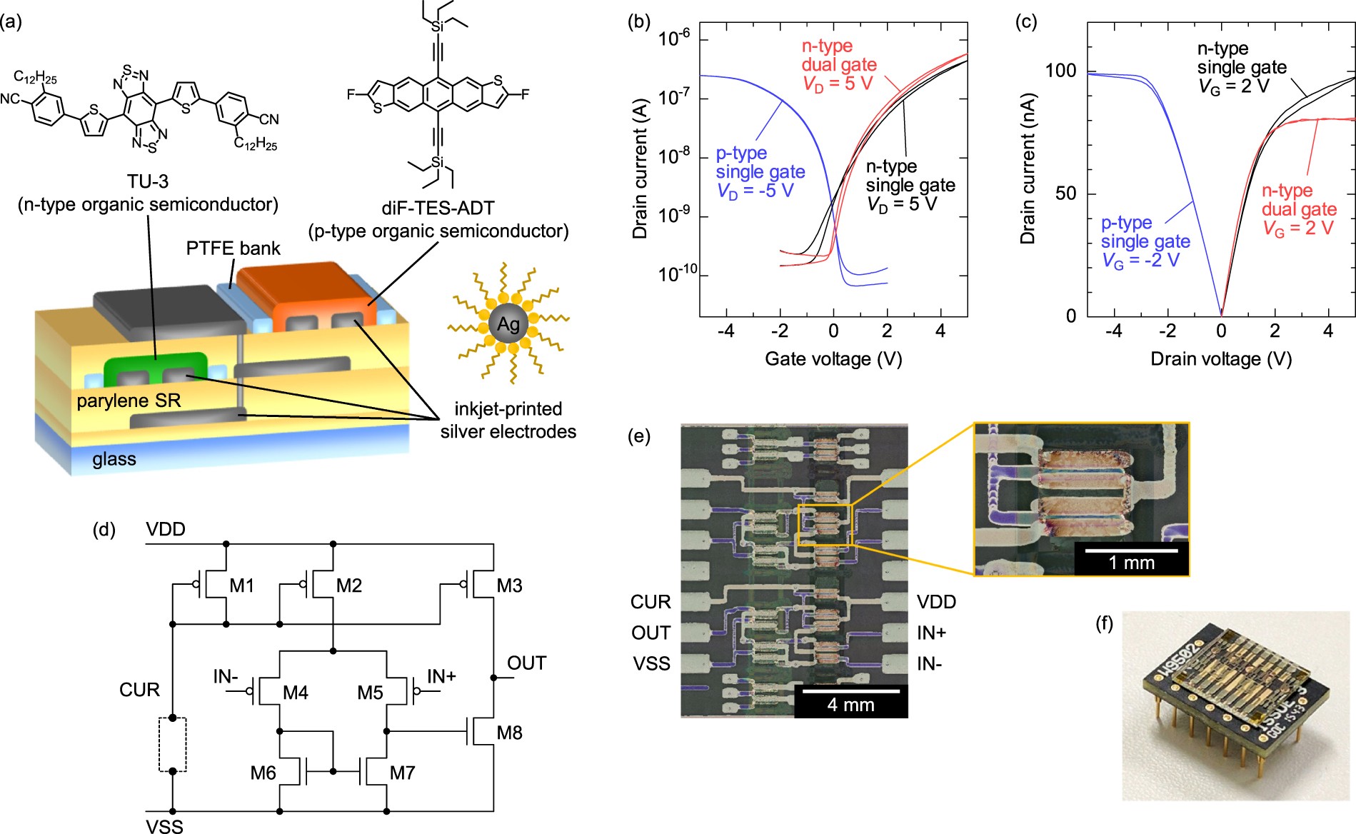 Printed 5-V organic operational amplifiers for various signal processing |  Scientific Reports