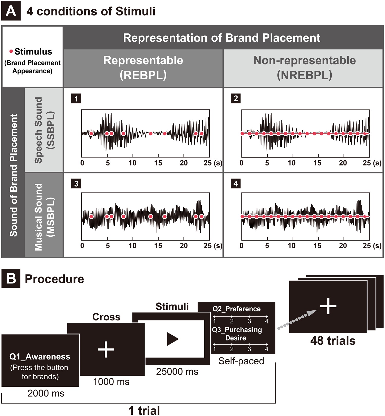 superstar 121 frequency chart