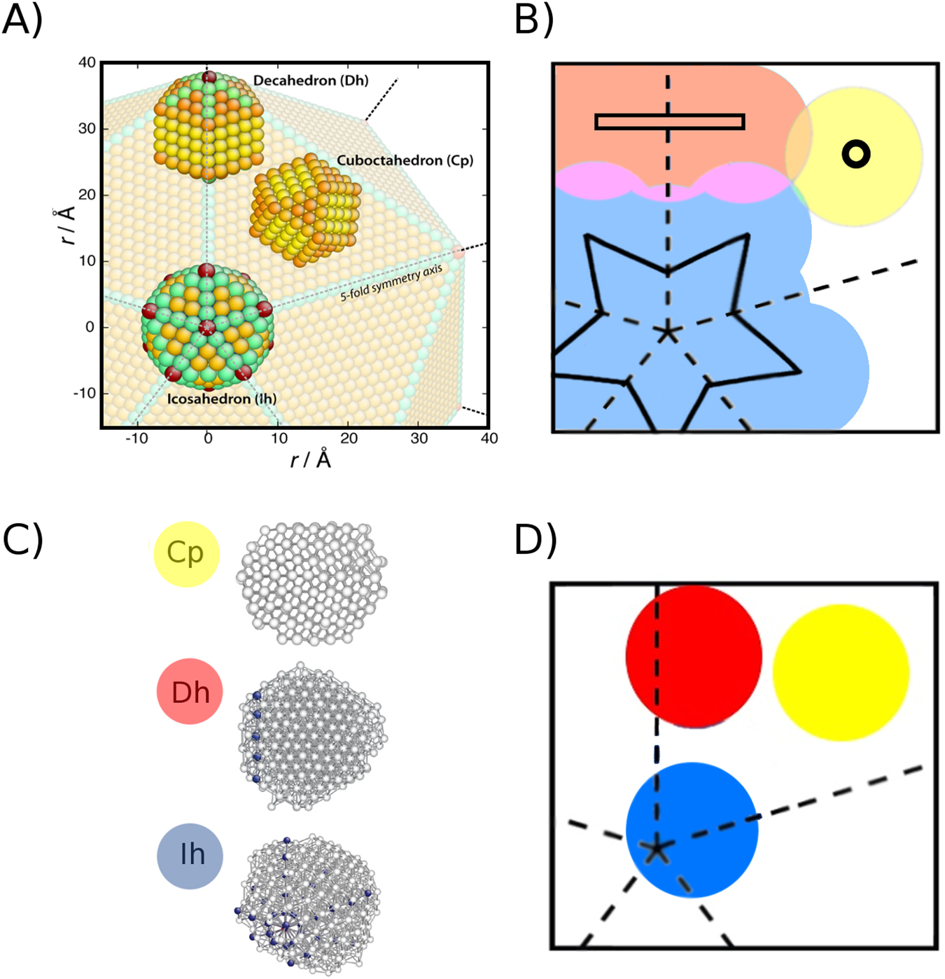 thermodynamics of cupt nanoalloys