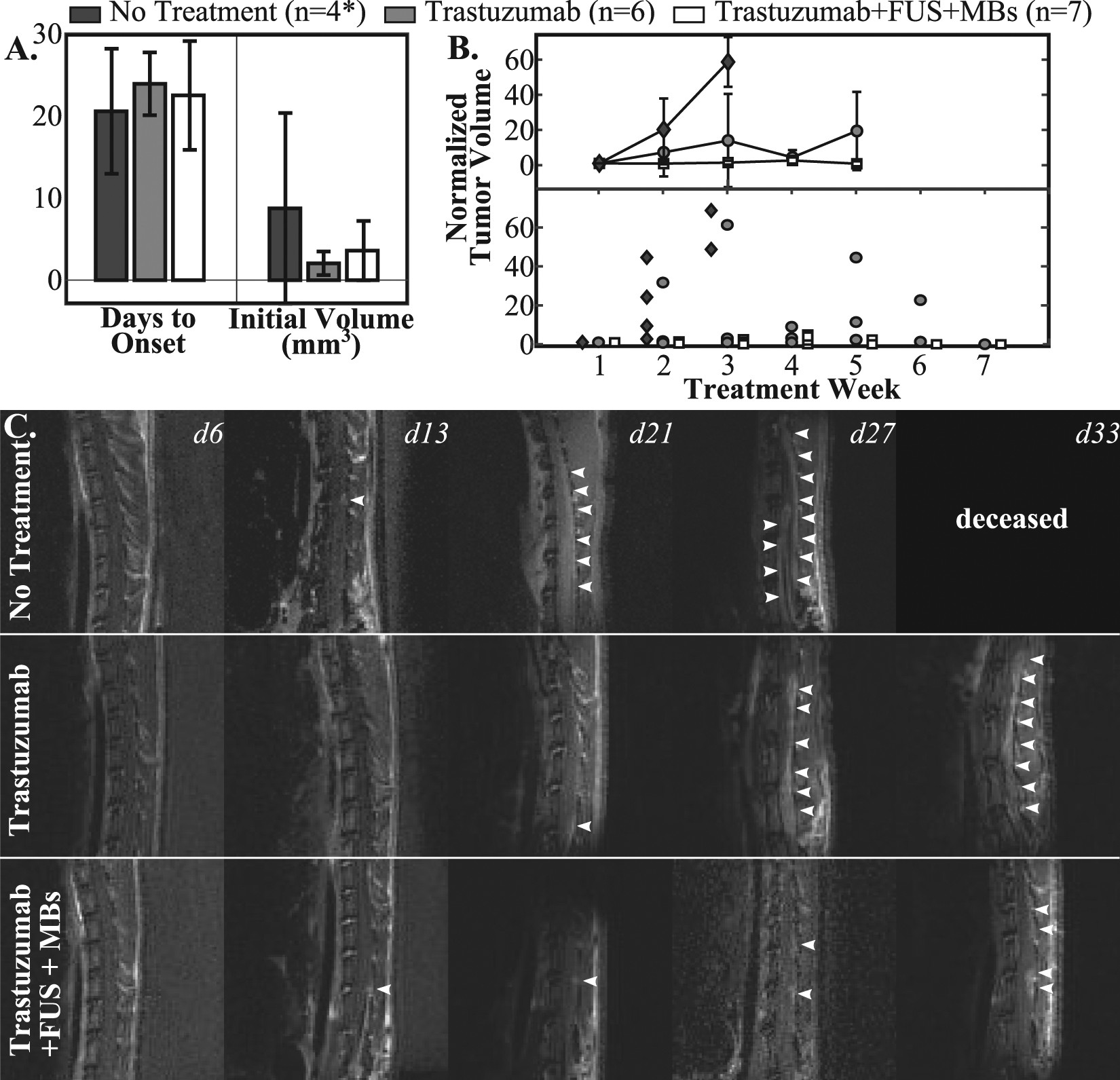Preliminary Investigation Of Focused Ultrasound Facilitated Preliminary Investigation Of Focused Ultrasound Facilitated Delivery For The Treatment Leptomeningeal Metastases Scientific Reports