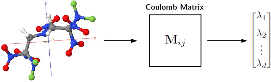 Applying Machine Learning Techniques To Predict The - 