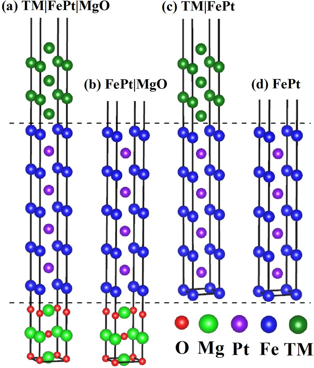 Compact modeling of perpendicular anisotropy co feb mgo mtj