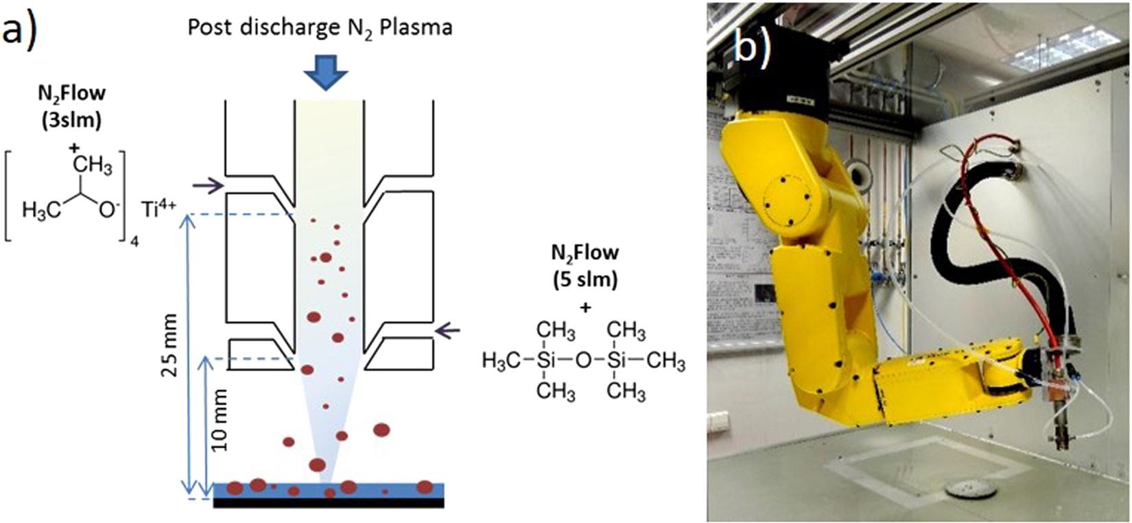 Transparent and Scratch-Resistant Antifogging Coatings with Rapid  Self-Healing Capability