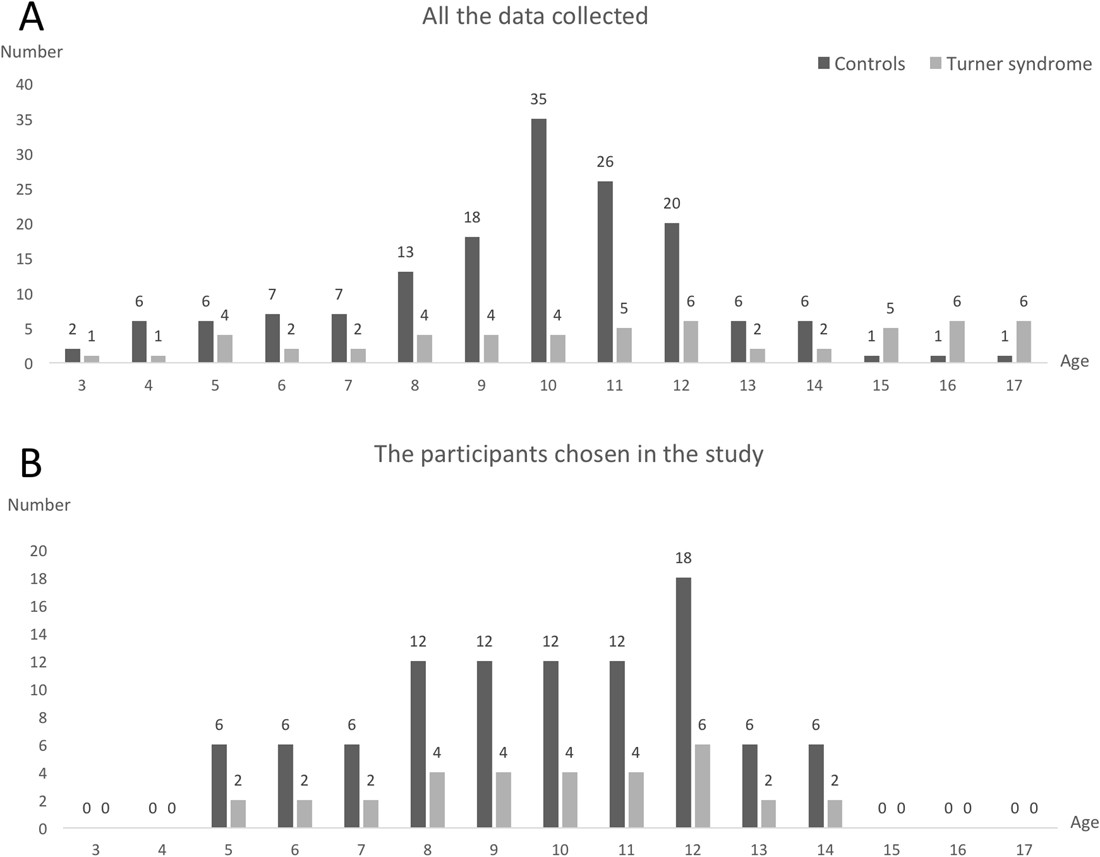 Development of a computer-aided tool for the pattern recognition of facial  features in diagnosing Turner syndrome: comparison of diagnostic accuracy  with clinical workers | Scientific Reports