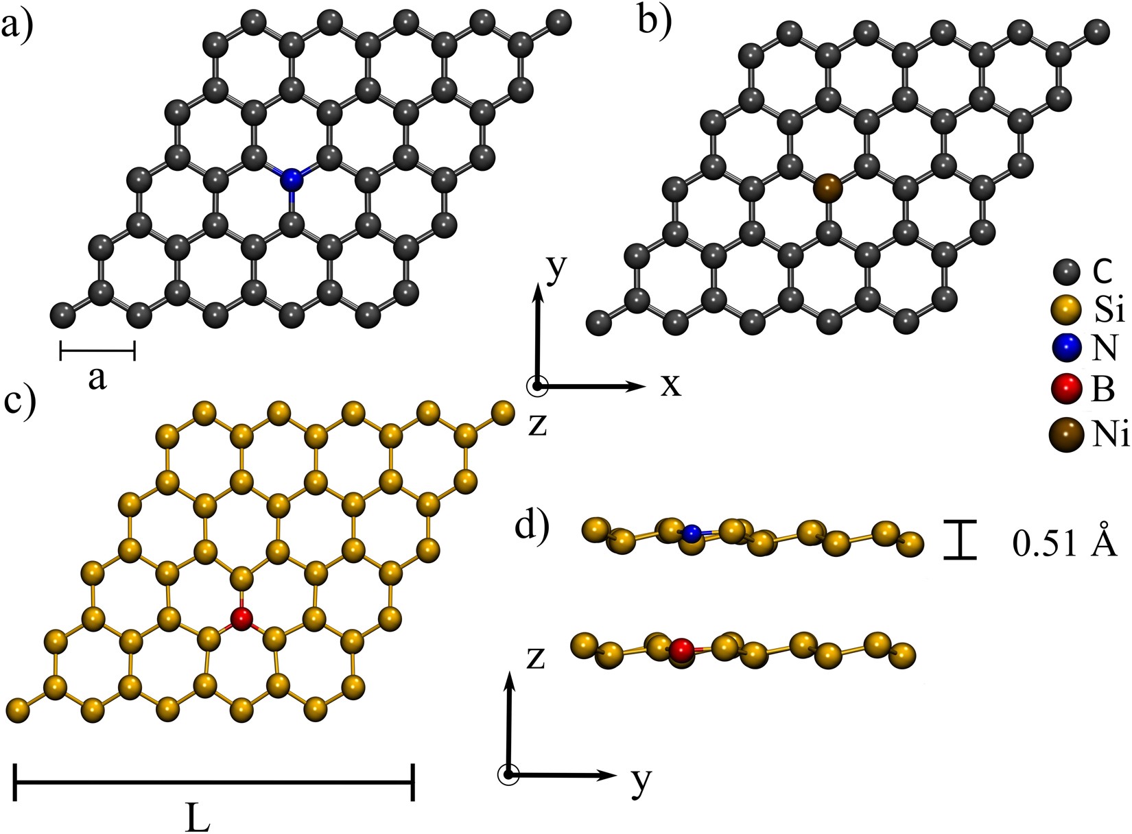Finite-size correction scheme for supercell calculations in Dirac-point  two-dimensional materials | Scientific Reports