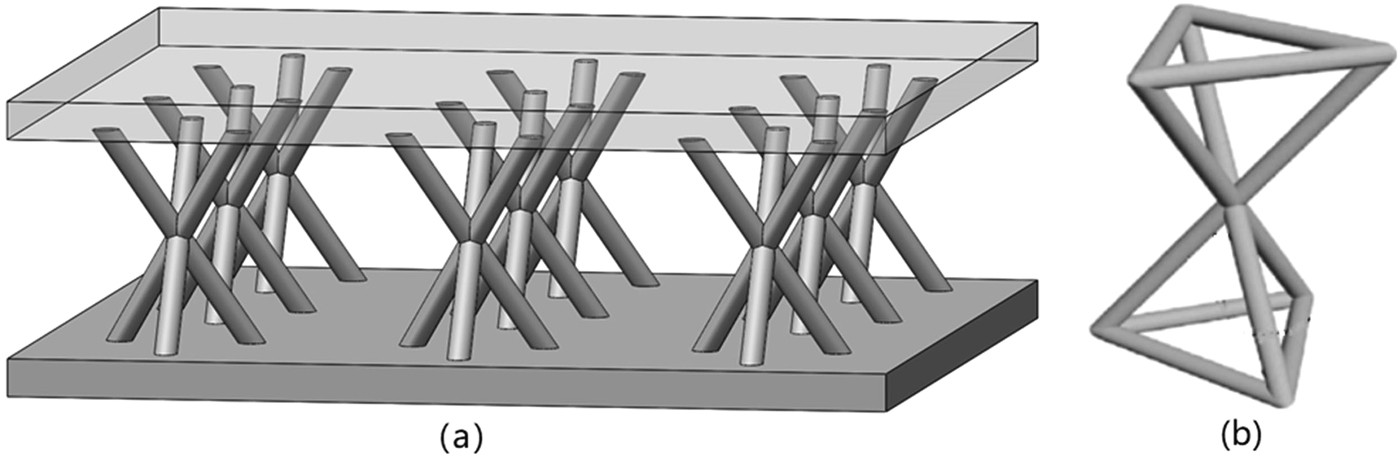 Vibration and damping characteristics of 3D printed Kagome lattice with  viscoelastic material filling | Scientific Reports