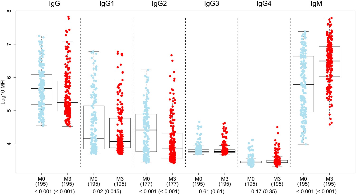 Antibody responses to α-Gal in African children vary with age and site and are associated with malaria protection Scientific Reports