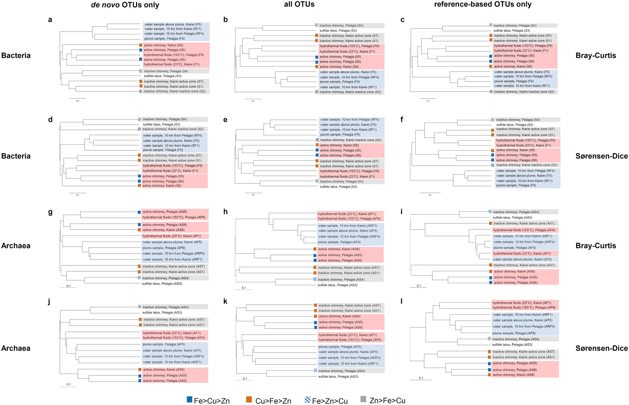 Hydrothermal chimneys host habitat-specific microbial communities:  analogues for studying the possible impact of mining seafloor massive  sulfide deposits | Scientific Reports