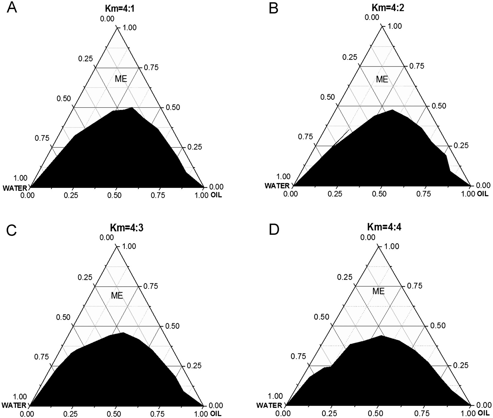 Microemulsion Formulation Of A New Biopesticide To Control The Diamondback Moth Lepidoptera Plutellidae Scientific Reports