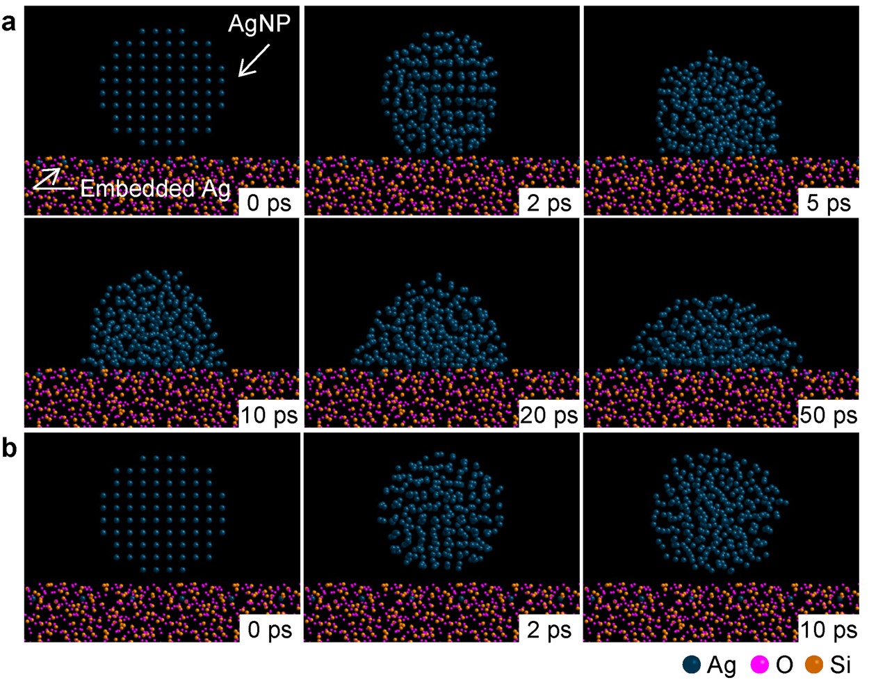Figure 7