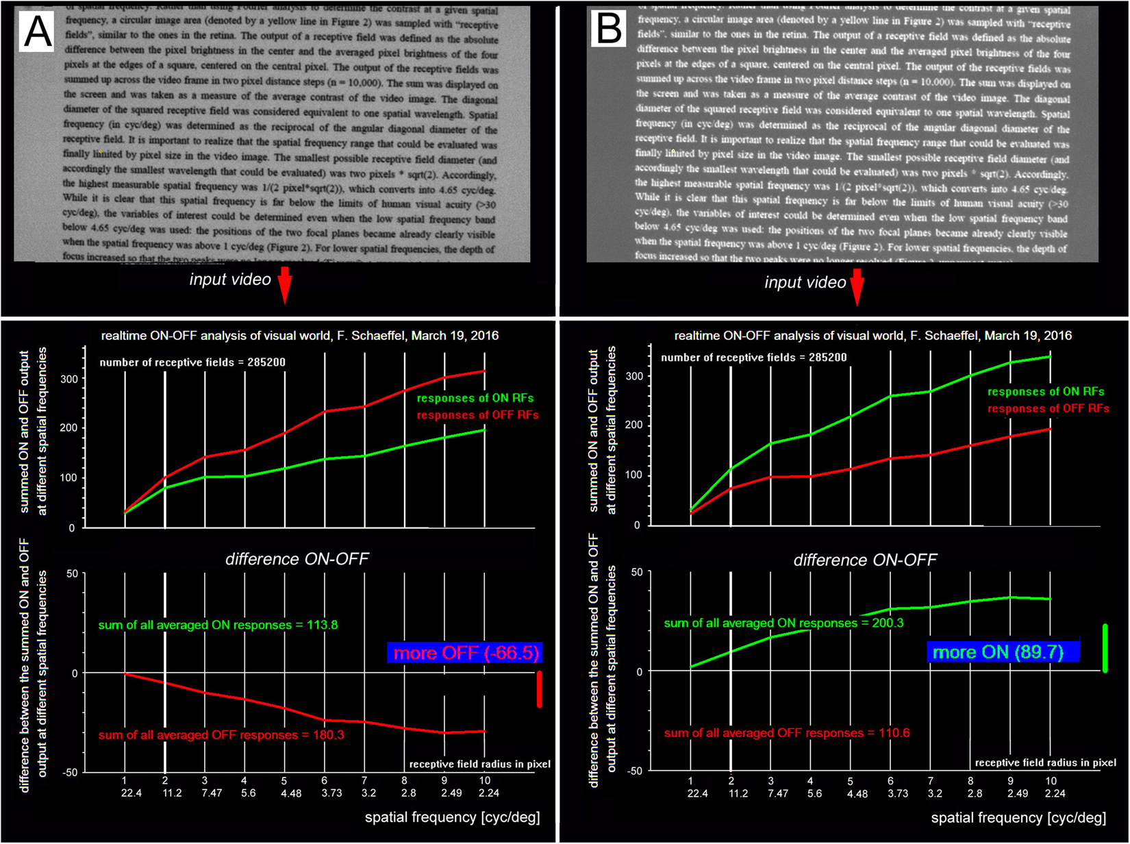Reading And Myopia Contrast Polarity Matters Scientific Reports