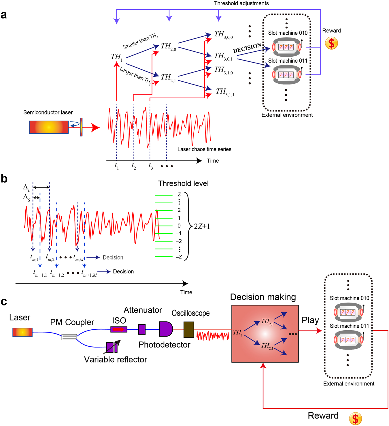 Scalable Photonic Reinforcement Learning By Time Division - 