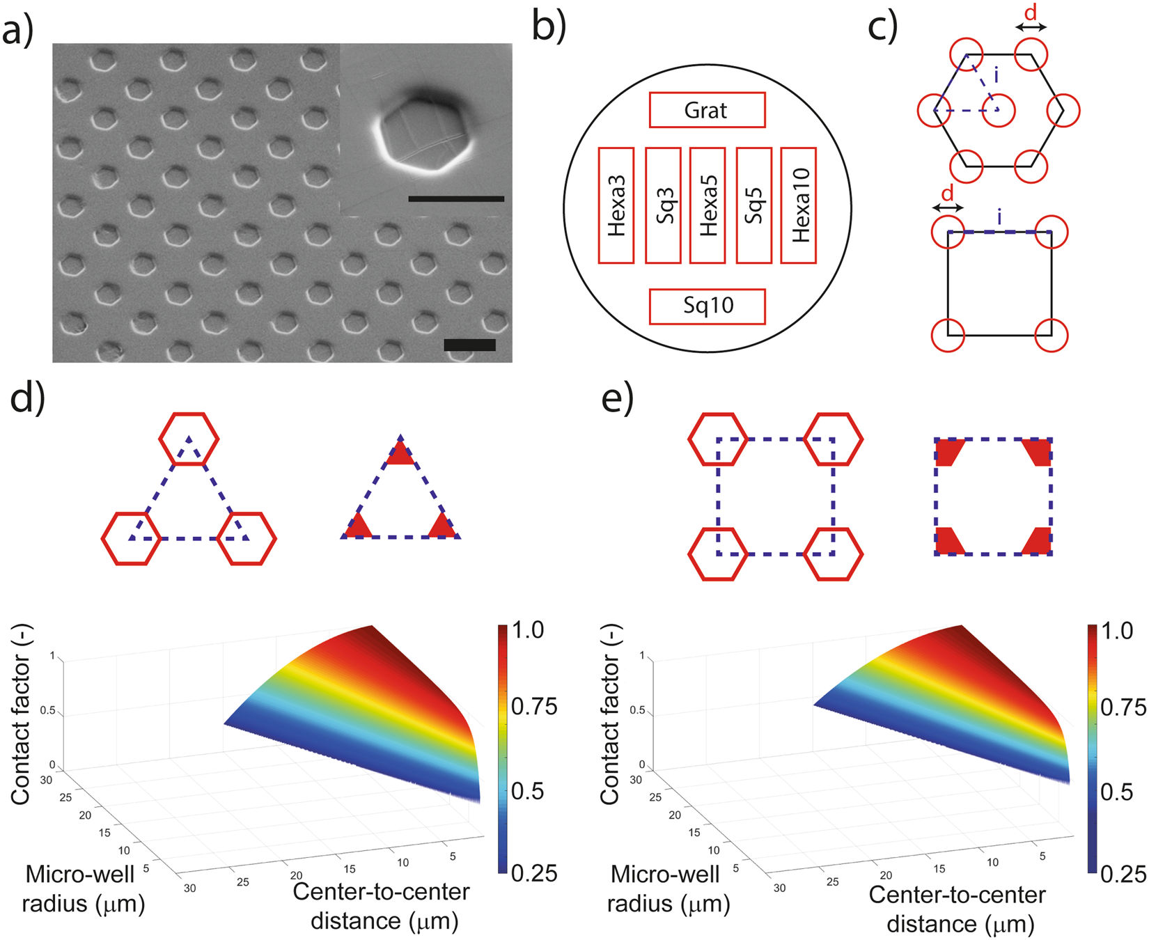 A Micron Scale Surface Topography Design Reducing Cell Adhesion To Implanted Materials Scientific Reports