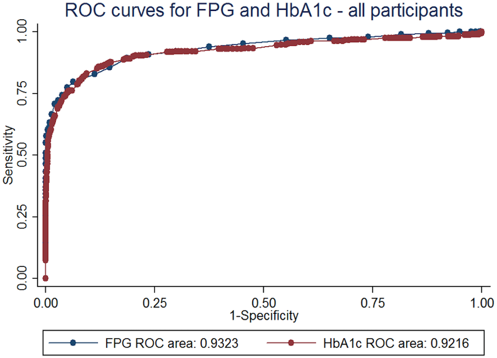 Hba1c Chart 2018