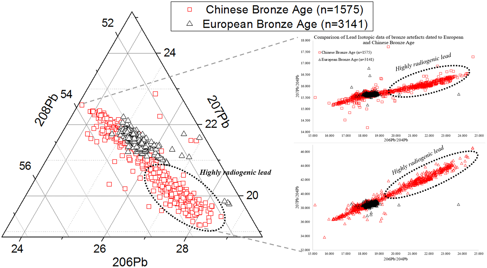 Identification of a source of nephrite from late Shang Yinxu by  multispectral imaging, Heritage Science
