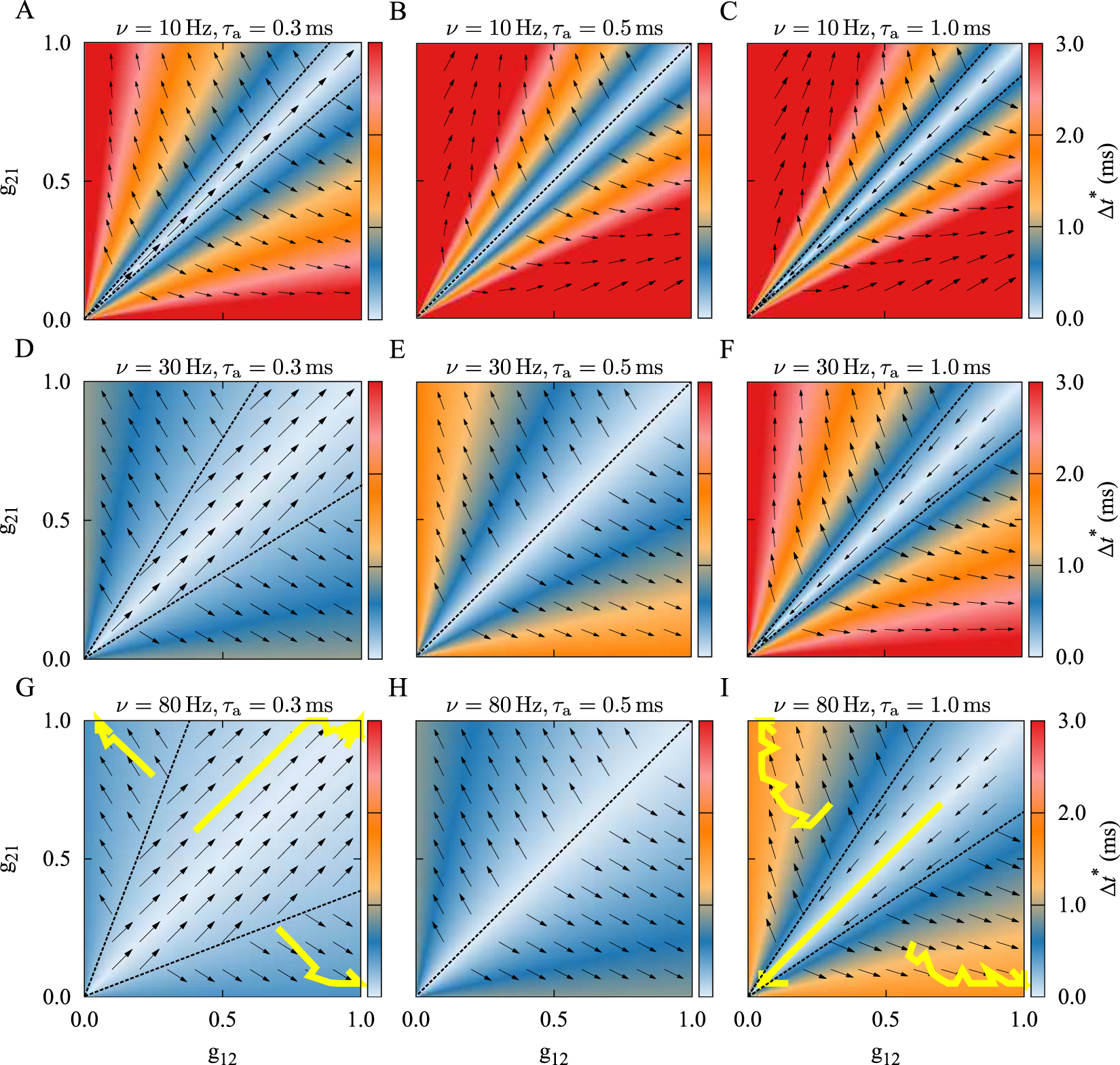 delay induced multistability and loop formation in neuronal networks