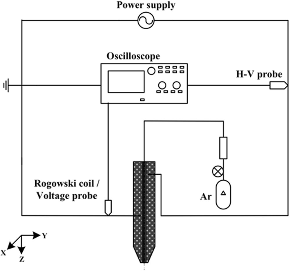 Wound Healing in Streptozotocin-Induced Diabetic Rats Using  Atmospheric-Pressure Argon Plasma Jet | Scientific Reports