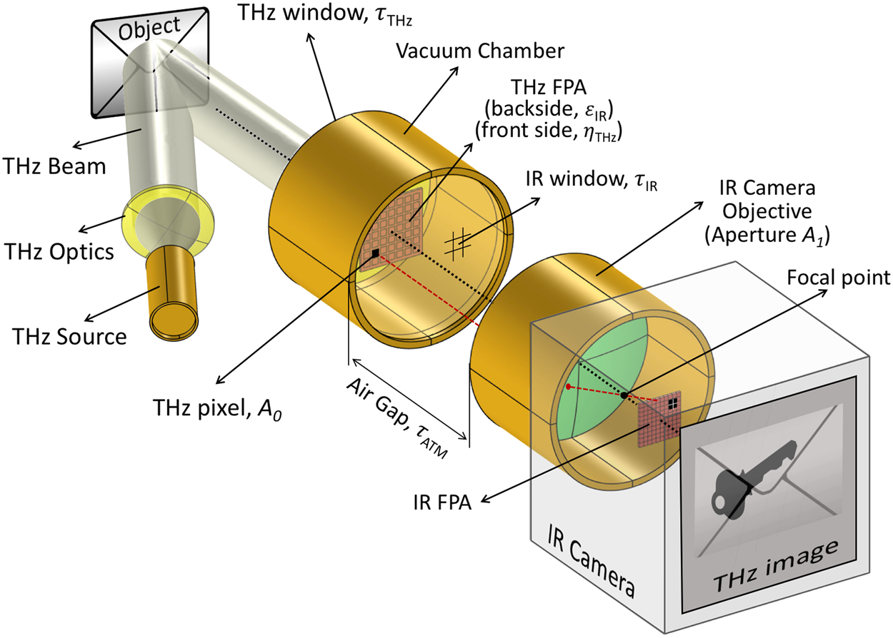 Test complet et avis du détecteur thermique Universal Temp Bosch