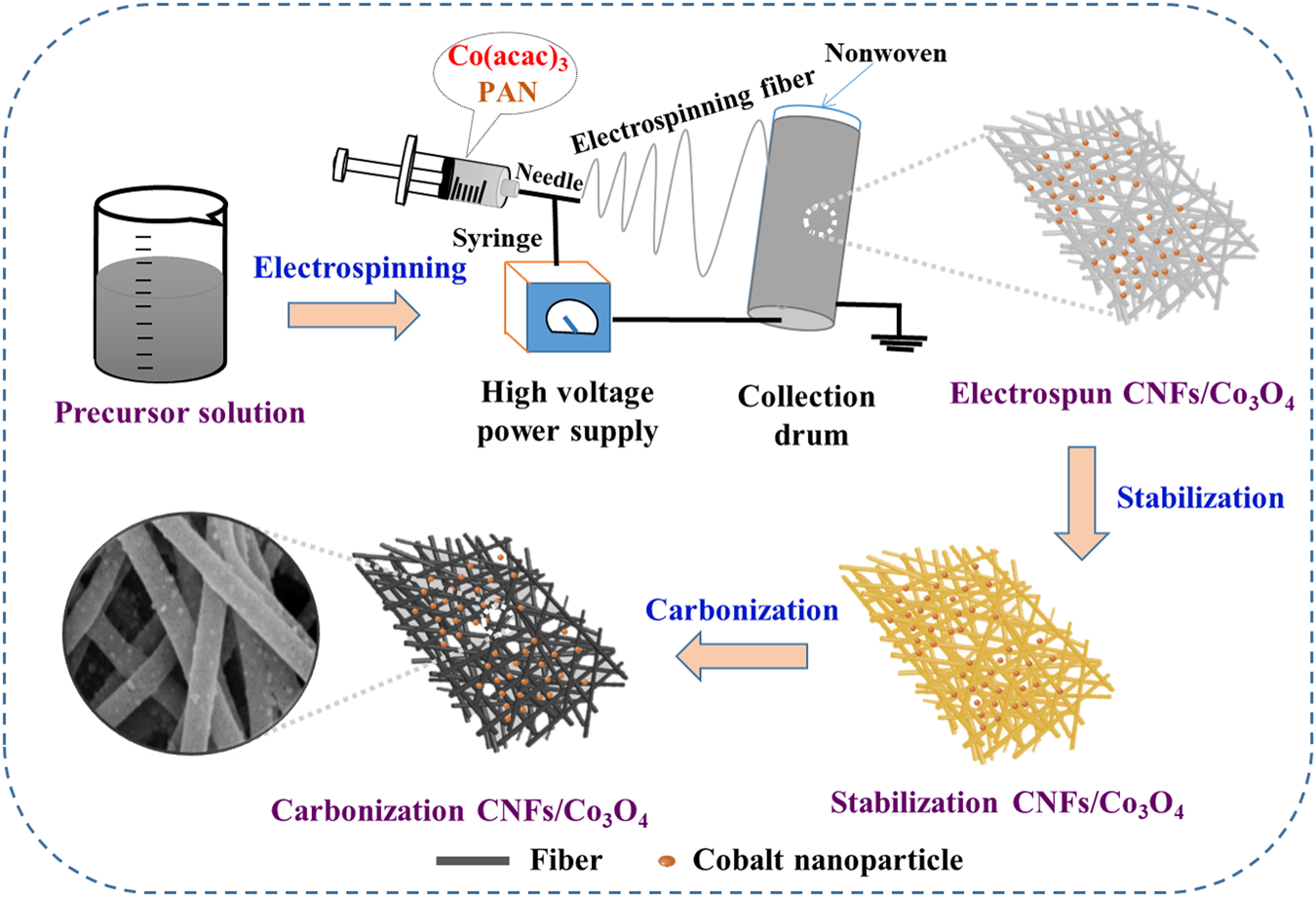 State-of-the-art in carbides/carbon composites for electromagnetic wave  absorption - ScienceDirect