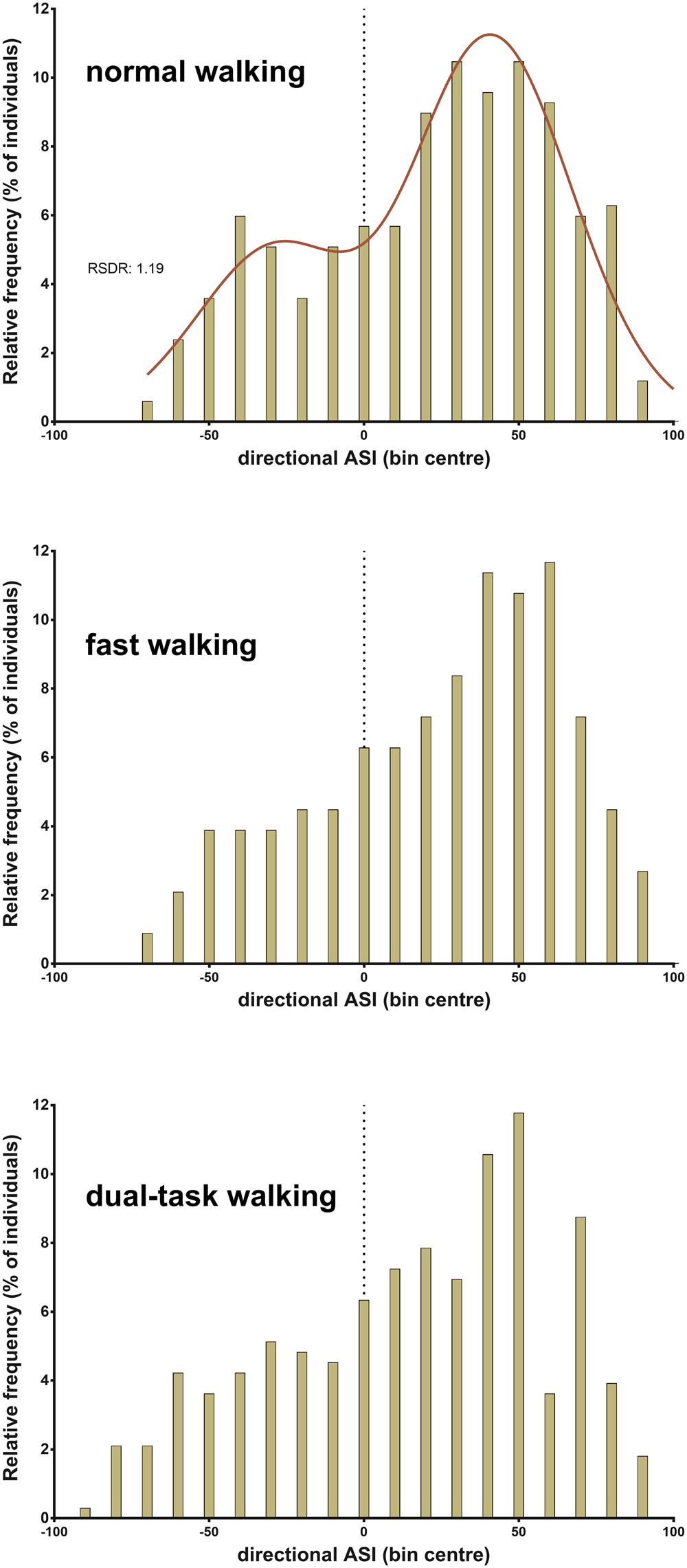 Arm swing asymmetry in overground walking | Scientific Reports