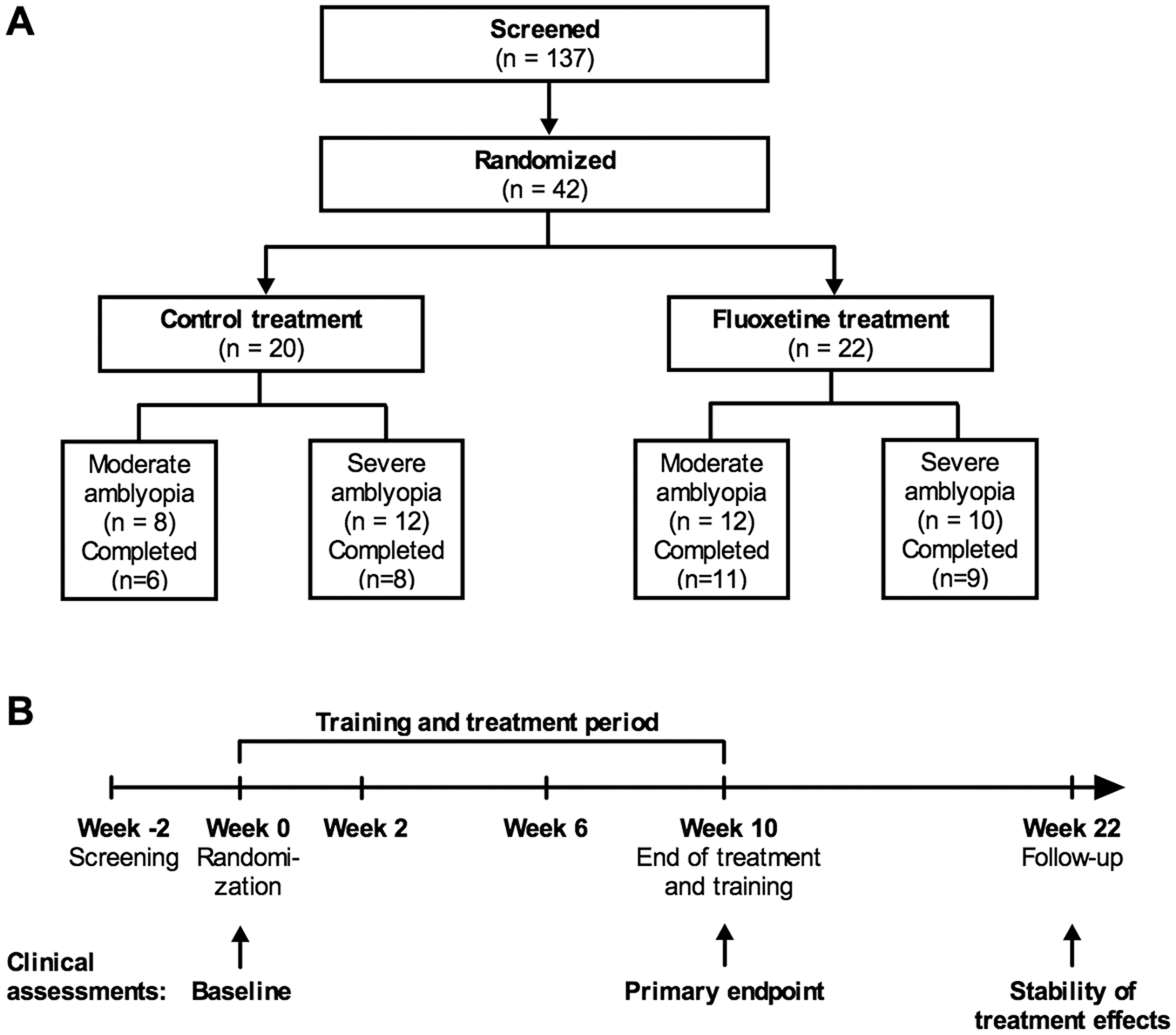 Figure 8 tracing  Amblyopia - An Eye Disorder and Amblyopia Therapy