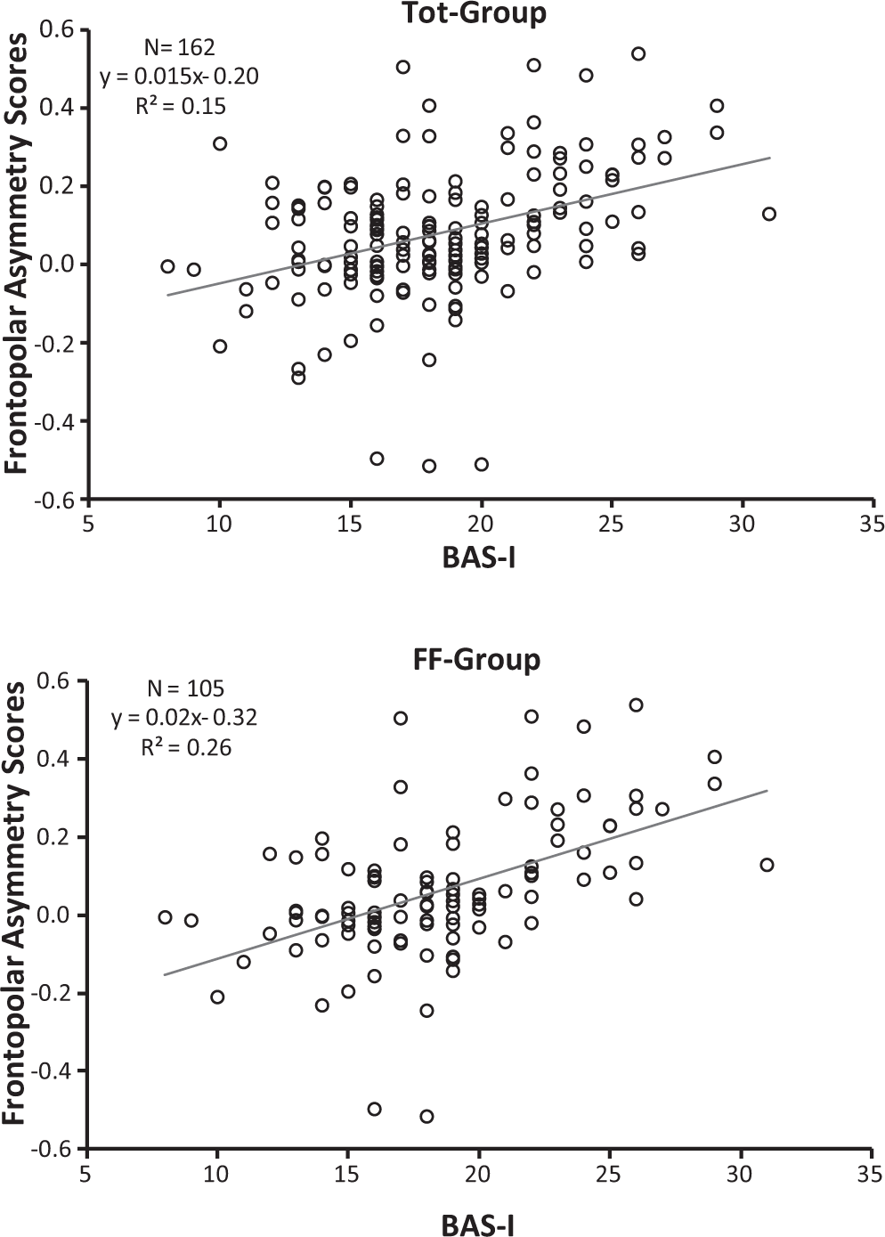 Resting Frontal Asymmetry And Reward Sensitivity Theory Motivational Traits Scientific Reports Resting Frontal Asymmetry And Reward Sensitivity Theory Motivational Traits Scientific Reports