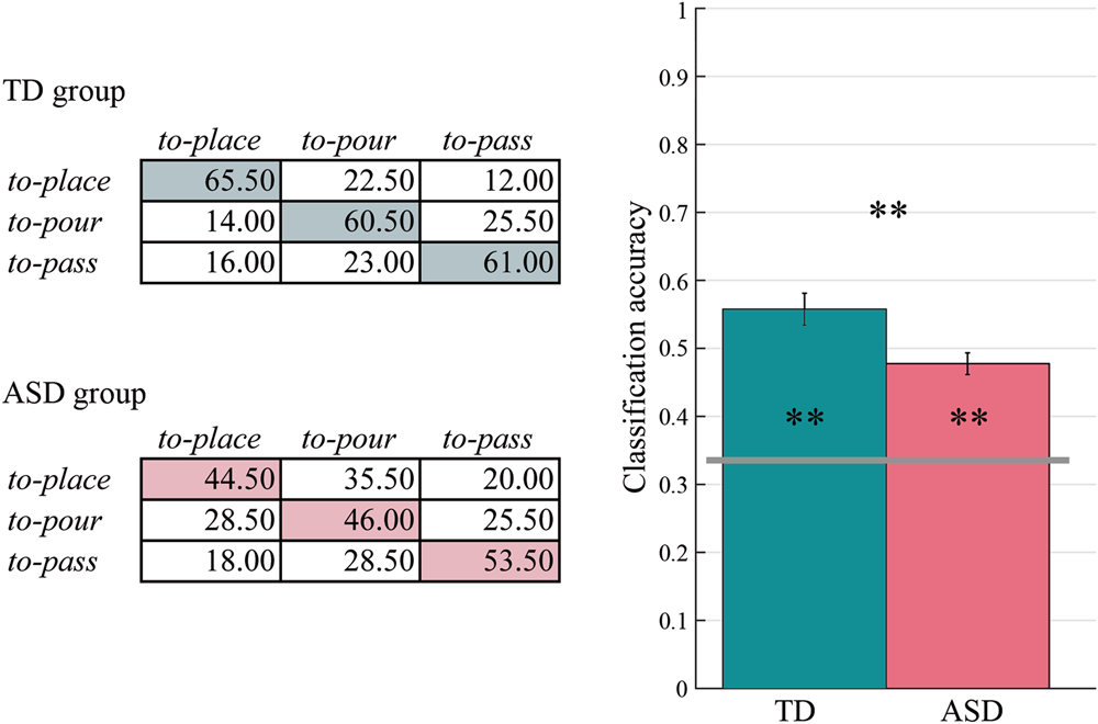 Is Autism Failure Of Prediction >> Prospective Motor Control Obeys To Idiosyncratic Strategies In Is Autism Failure Of Prediction >> Prospective Motor Control Obeys To Idiosyncratic Strategies In