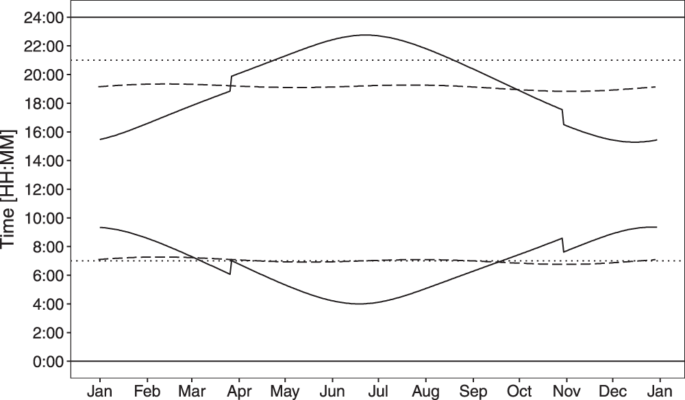 Prevalence And Possible Factors Of Myopia In Norwegian Adolescents