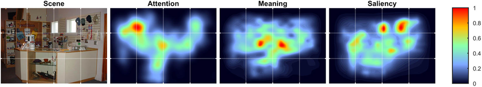 Meaning Guides Attention During Real World Scene Description Scientific Reports