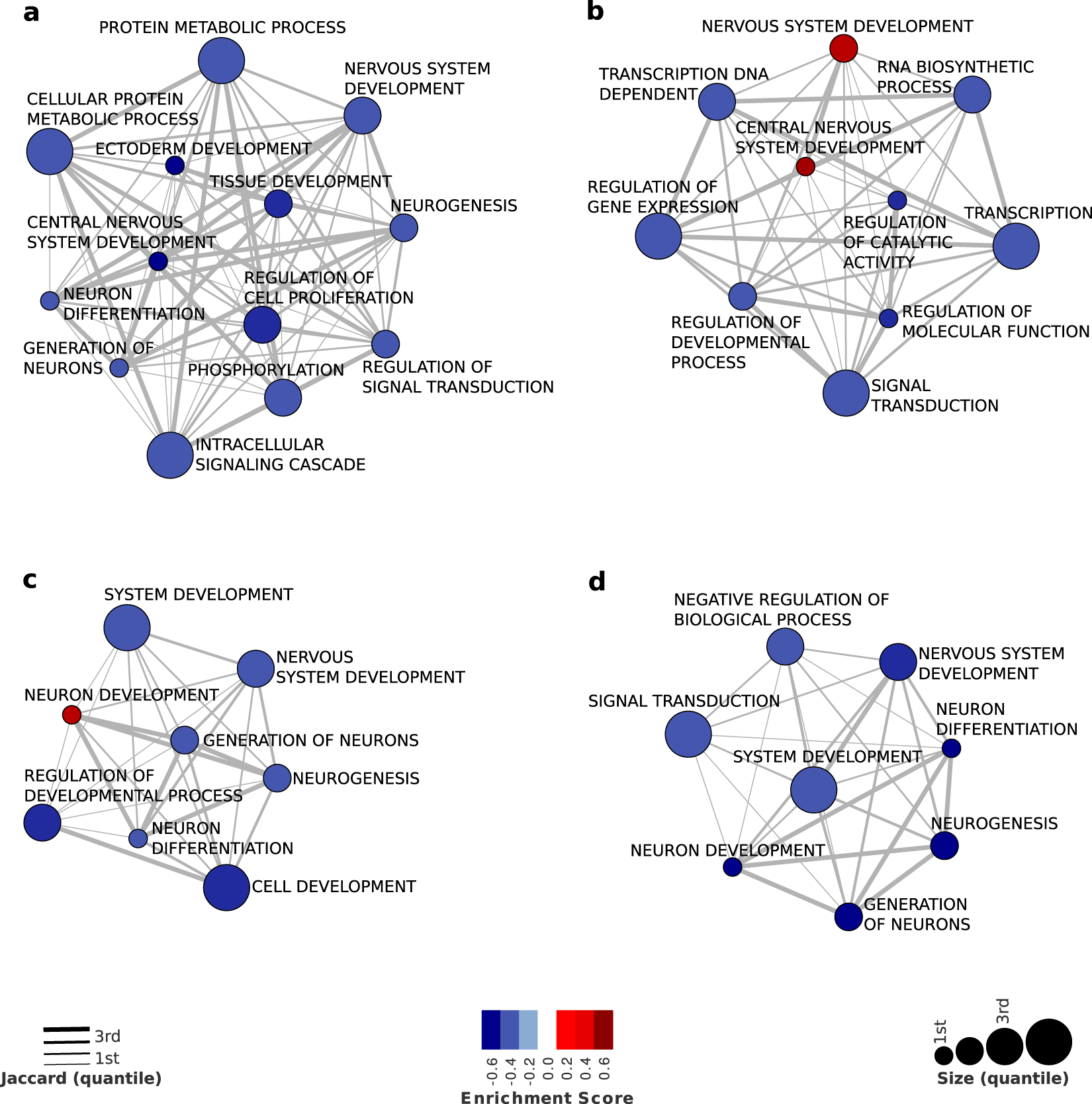 Anxiety May Alter Processing Of >> Dna Methylation In Adolescents With Anxiety Disorder A Anxiety May Alter Processing Of >> Dna Methylation In Adolescents With Anxiety Disorder A