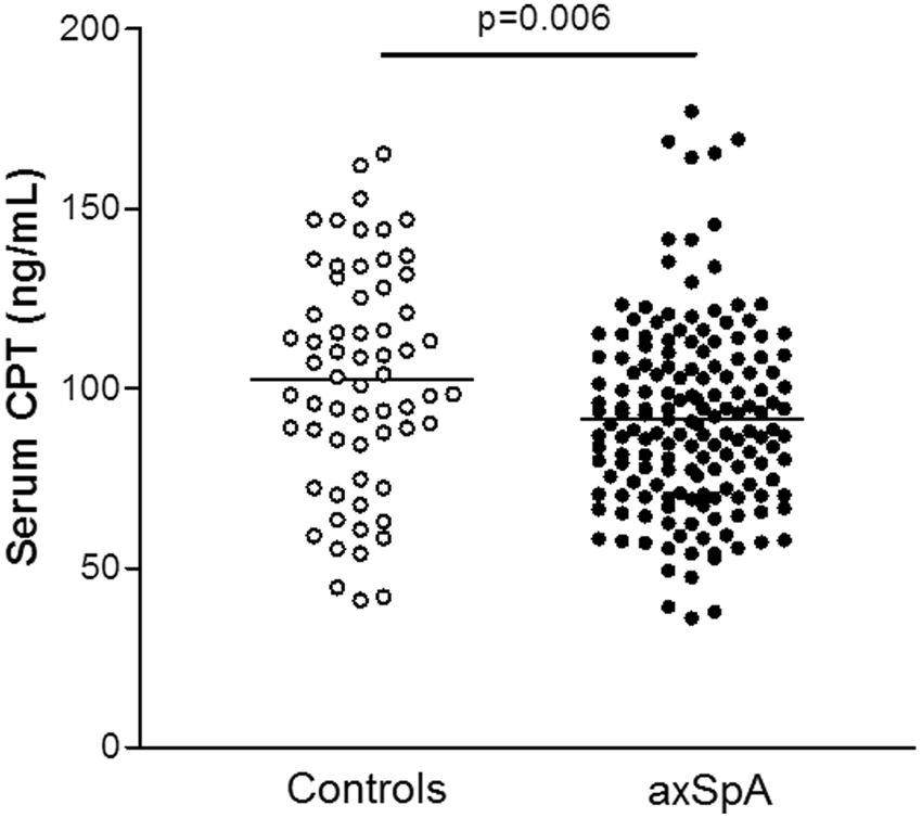 Disease Control Data, nr-axSpA