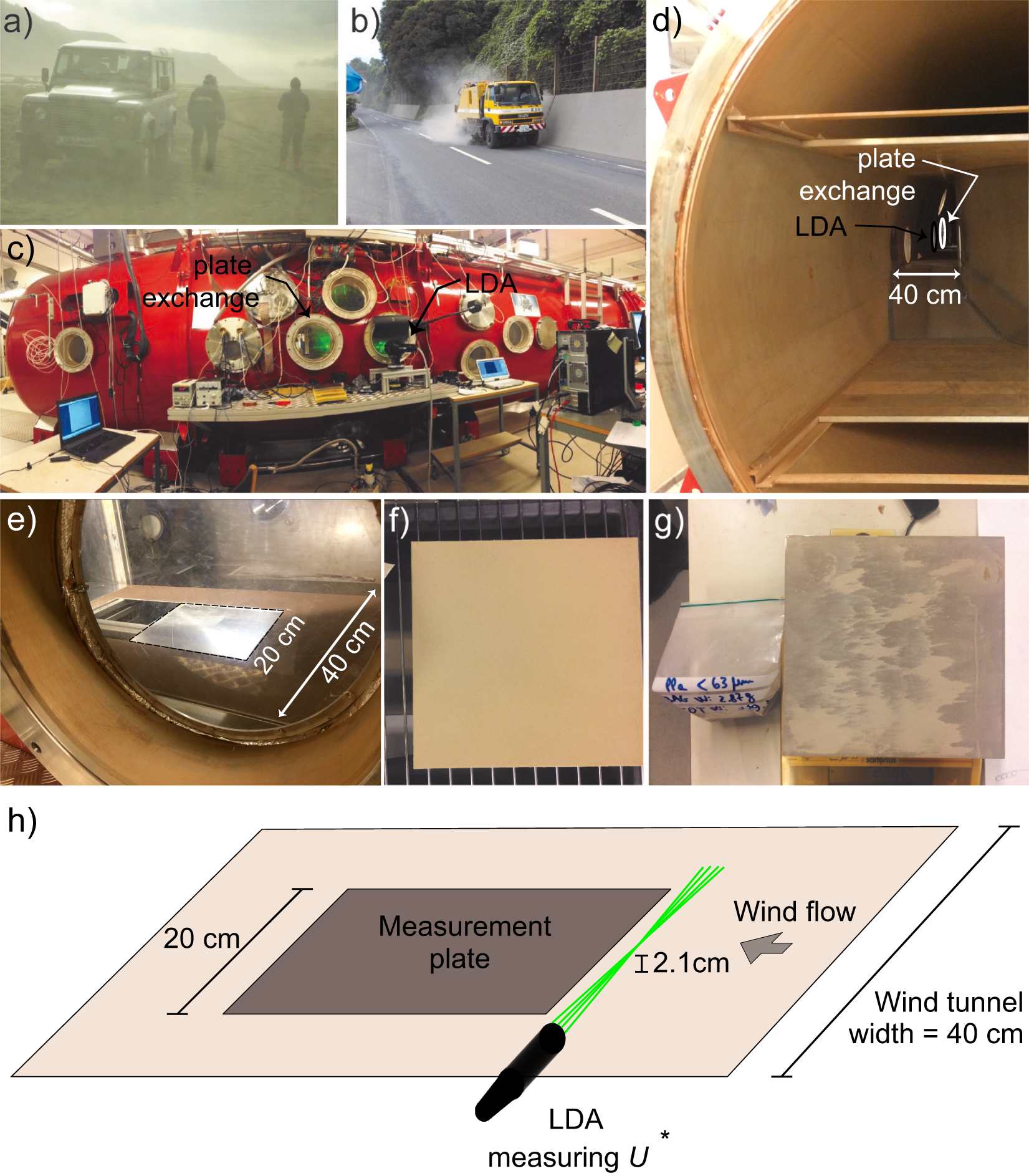 Experimental Simulations Of Volcanic Ash Resuspension By Wind Under The Effects Of Atmospheric Humidity Scientific Reports