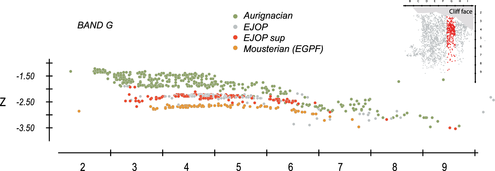 No Reliable Evidence For A Neanderthal Châtelperronian - 
