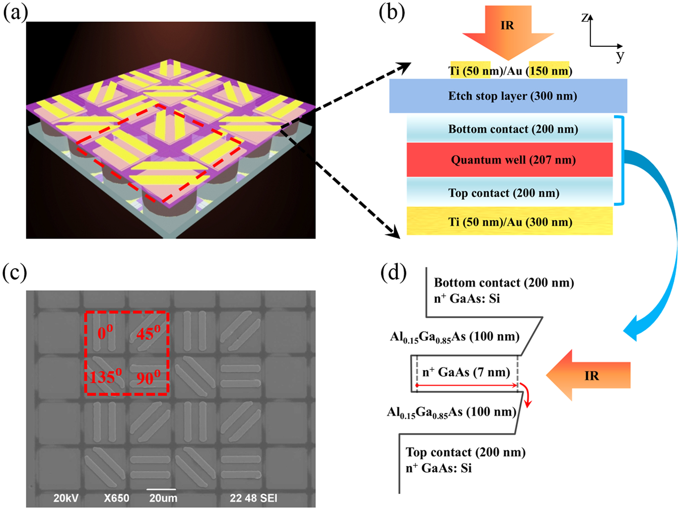 High Extinction Ratio Super Pixel For Long Wavelength - 