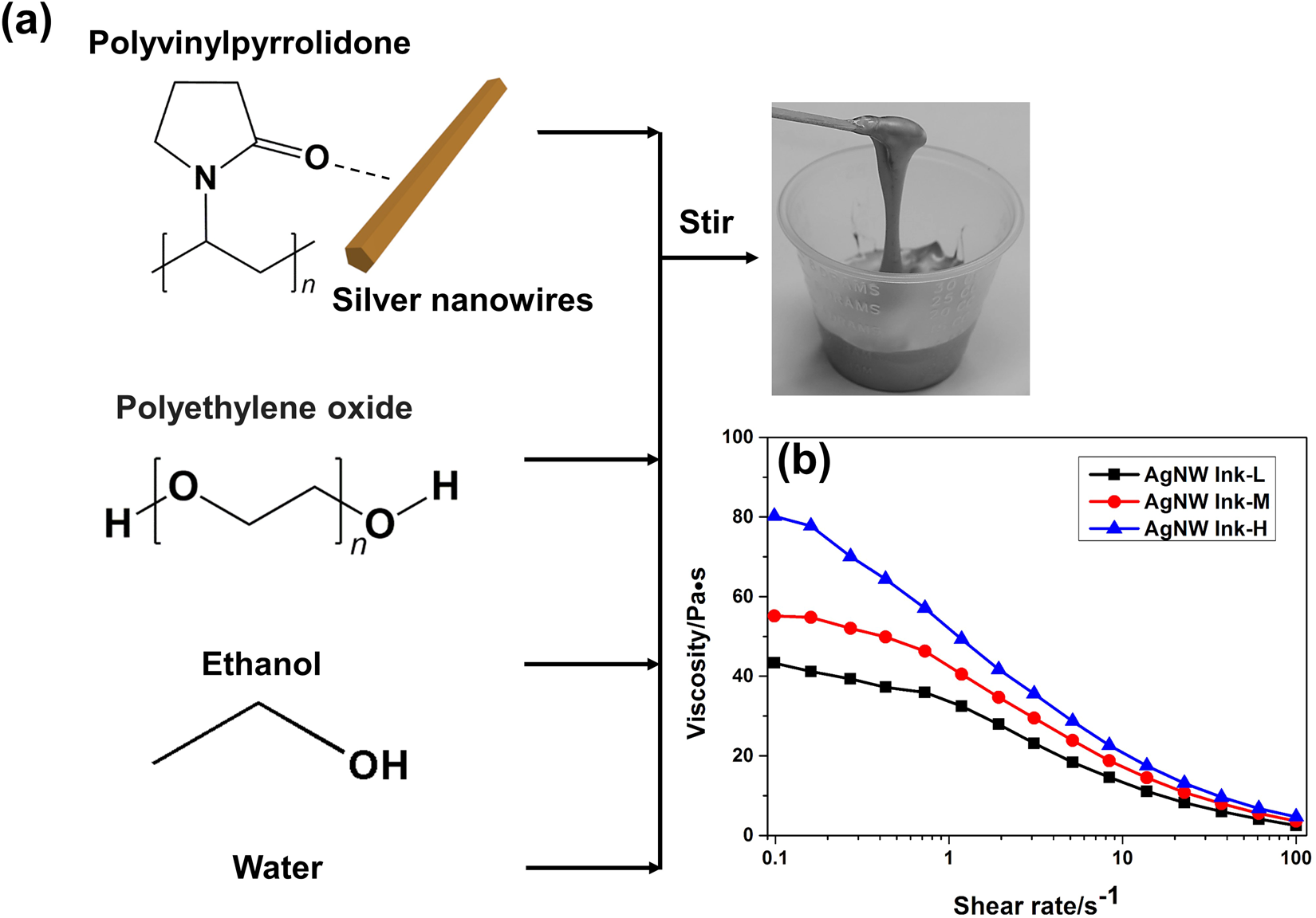 Gravure Printing Of Water Based Silver Nanowire Ink On Plastic Substrate For Flexible Electronics Scientific Reports