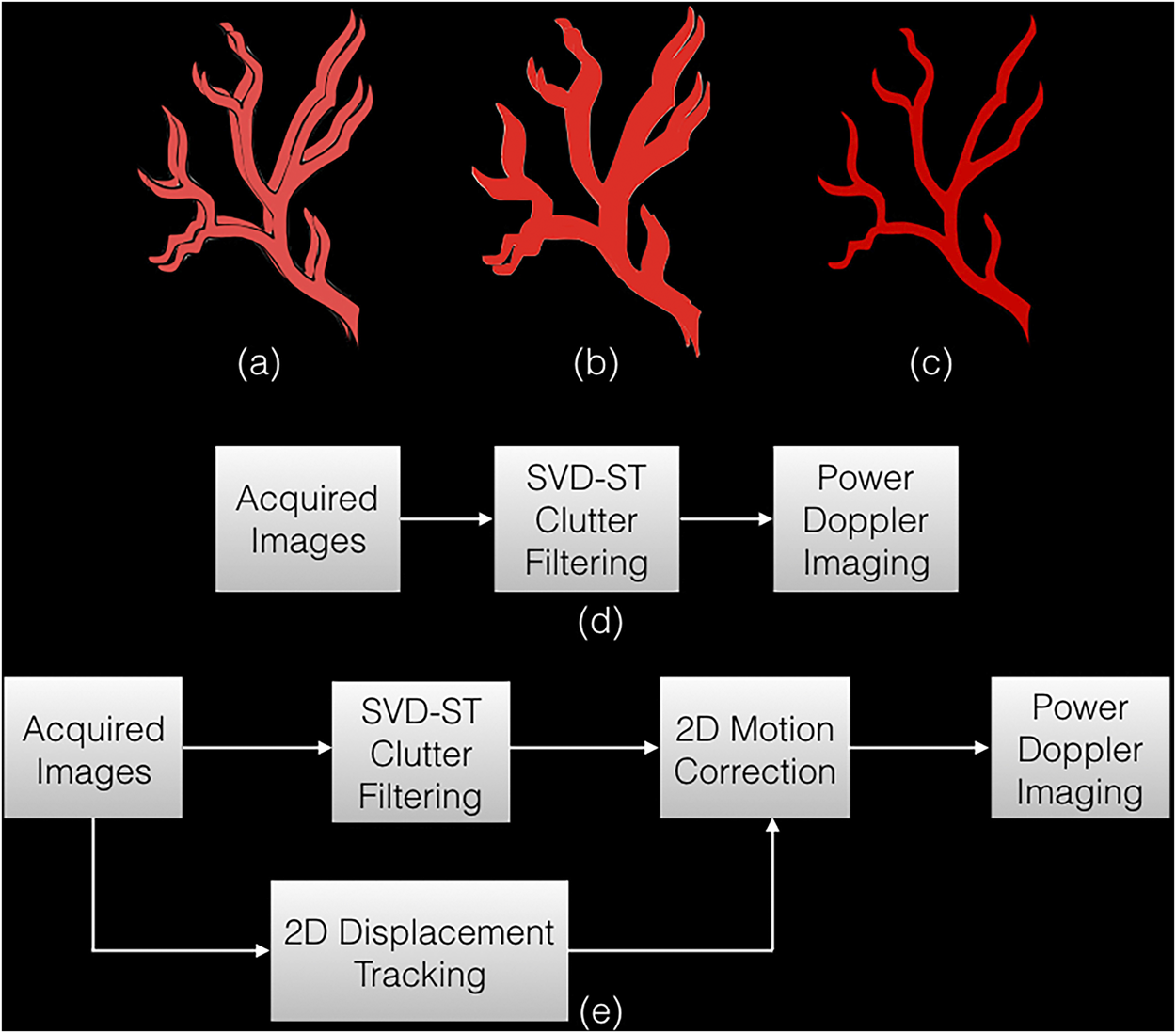 Non-contrast agent based small vessel imaging of human thyroid using motion  corrected power Doppler imaging | Scientific Reports